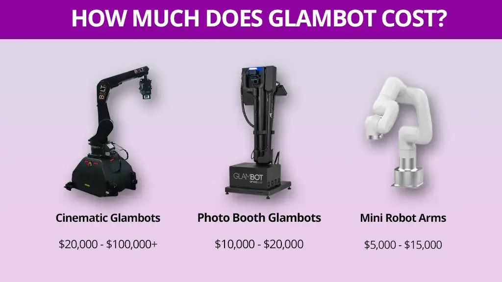 A Banner that Says How Much Does A Glambot Cost A Cinematic Glambot, a Photo Booth Glambot, and a Mini Robot Arm with pricing information