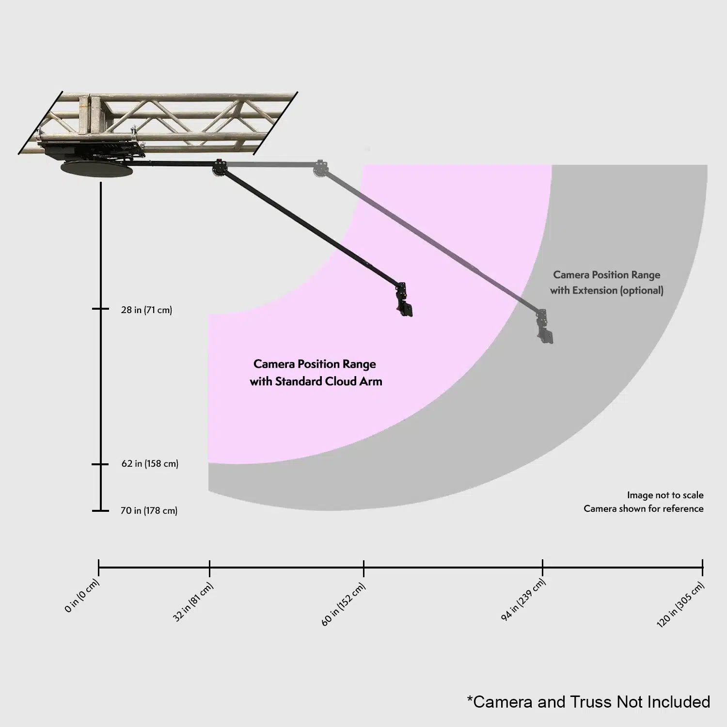 Overhead 360 Photo Booth - OrcaVue